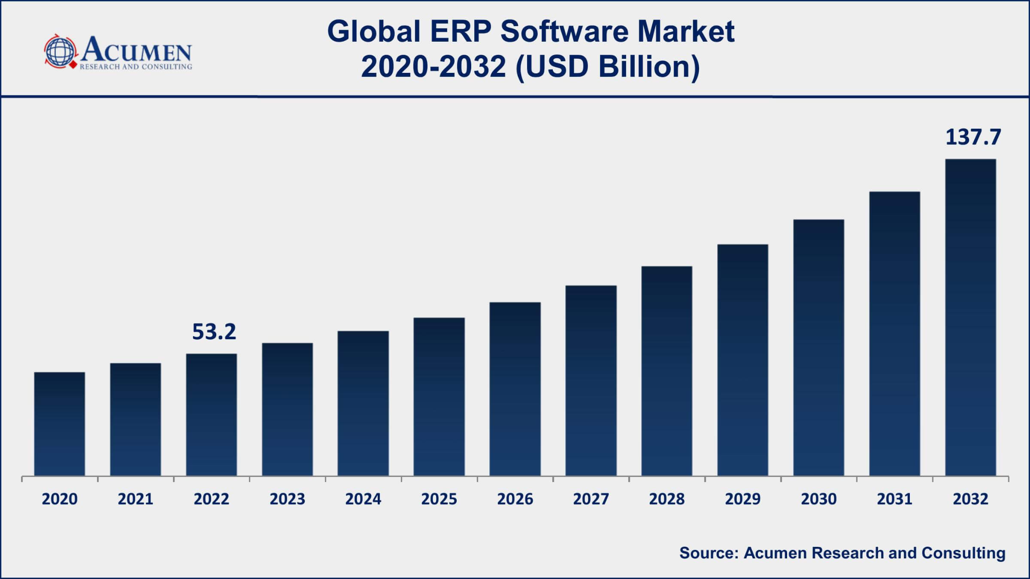 Global ERP Software Market 
