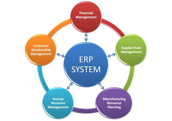 erp implementation steps