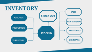 The Role of Jewelry Software in Managing Inventory and Sales in Dubai